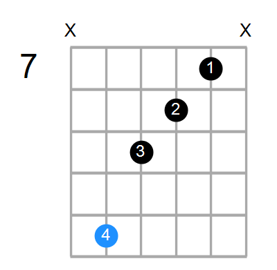 G#m7 Chord